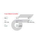 BREMBO ผ้าเบรคหน้า ACURA RL (รถนอก) ปี05-12 - Image 5