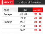 DENSO ชุดใบปัดน้ำฝน FORD ทุกรุ่น - Image 2