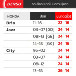 DENSO ชุดใบปัดน้ำฝน HONDA ทุกรุ่น - Image 2