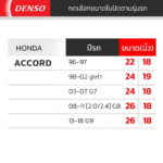 DENSO ชุดใบปัดน้ำฝน HONDA ทุกรุ่น - Image 4