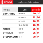 DENSO ชุดใบปัดน้ำฝน HONDA ทุกรุ่น - Image 5