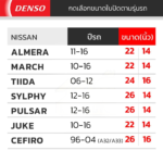 DENSO ชุดใบปัดน้ำฝน NISSAN ทุกรุ่น - Image 2