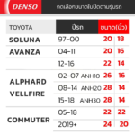 DENSO ชุดใบปัดน้ำฝนรถ TOYOTA ทุกรุ่น - Image 4